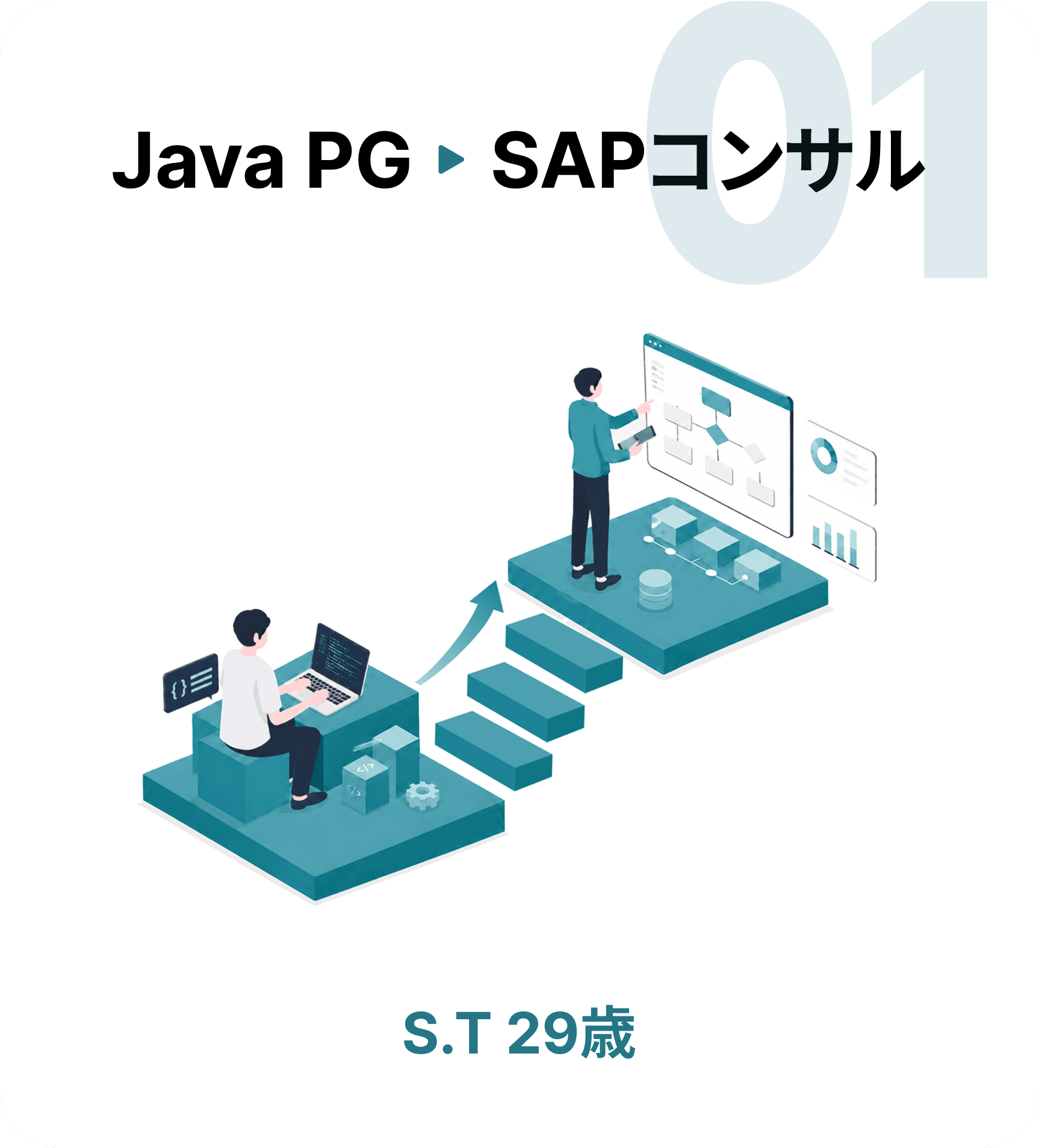 キャリアUP事例①:Java PG→SAPコンサル(S.T 29歳)