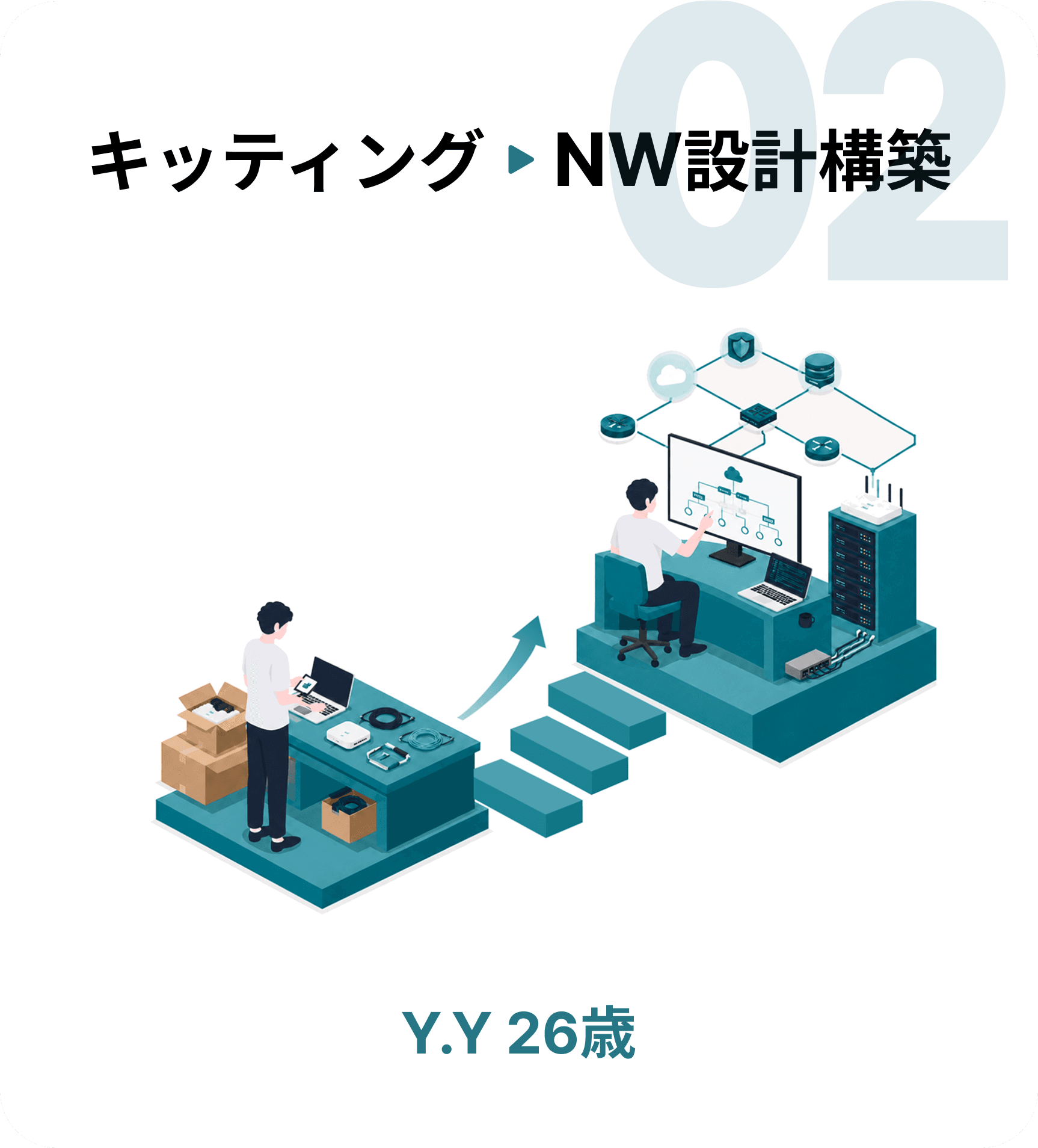キャリアUP事例②:キッティング→NW設計構築(Y.Y 26歳)
