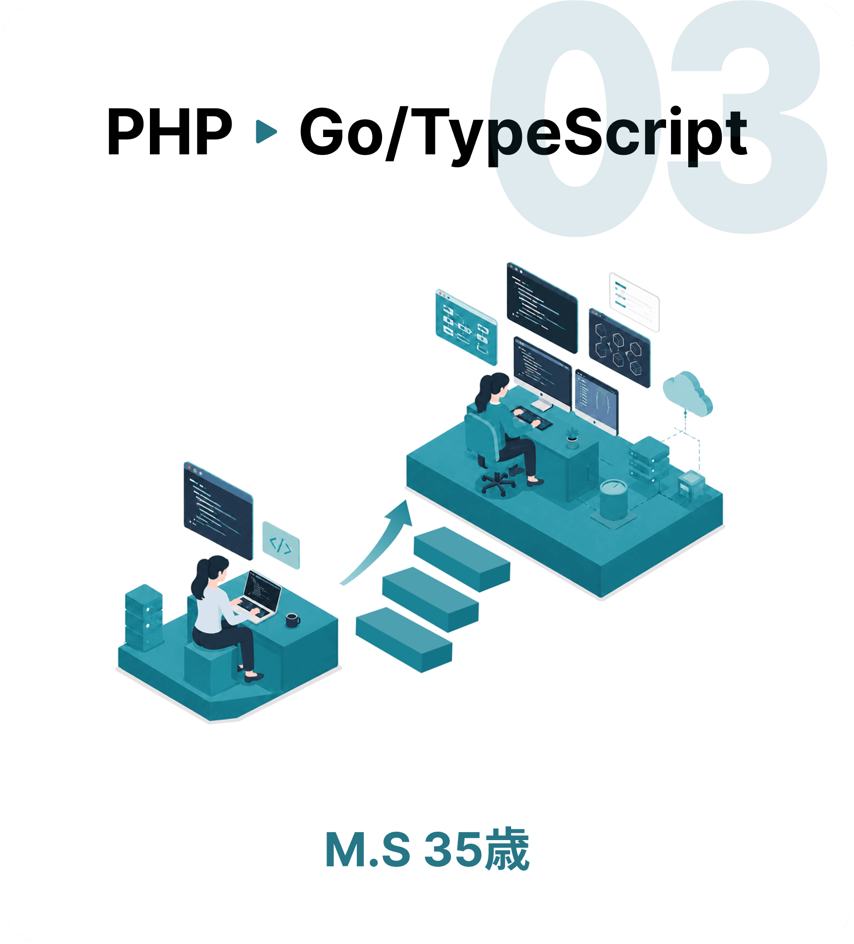 キャリアUP事例③:PHP→Go・TypeScript